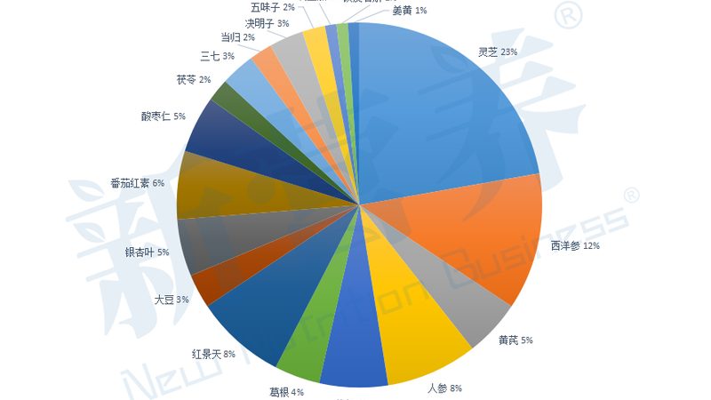 復(fù)合維生素區(qū)域代理：揭秘其背后的行業(yè)邏輯**