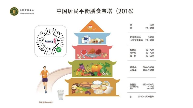 功能性食品市場排名揭秘：探尋健康生活的秘密武器