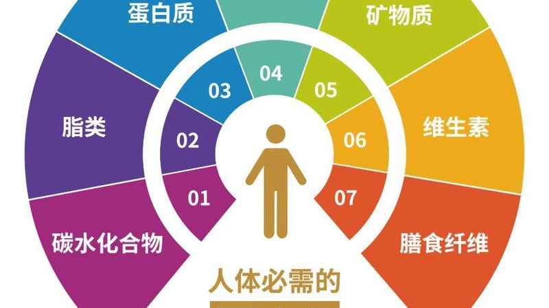 健身增肌的黃金時(shí)間窗口：乳清蛋白這樣喝更高效