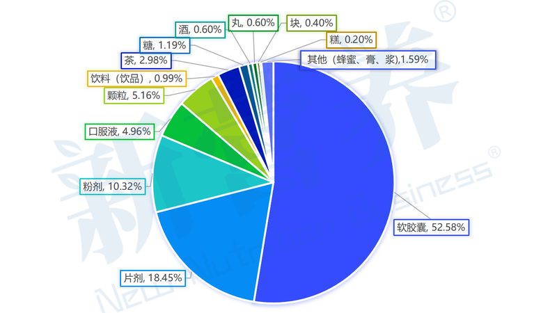 葉黃素：守護視力的“黃金元素”，代理加盟需了解哪些？**