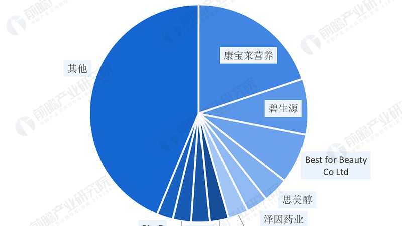 保健食品備案與注冊：一張表格看懂兩種身份